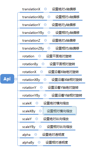 带你走一波Android自定义Animator属性动画相关事项（一）_Android_03