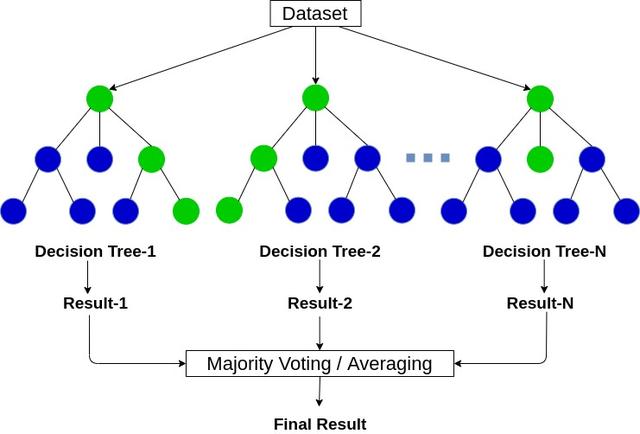 决策树 随机森林 xgboost_决策树和随机森林_weixin