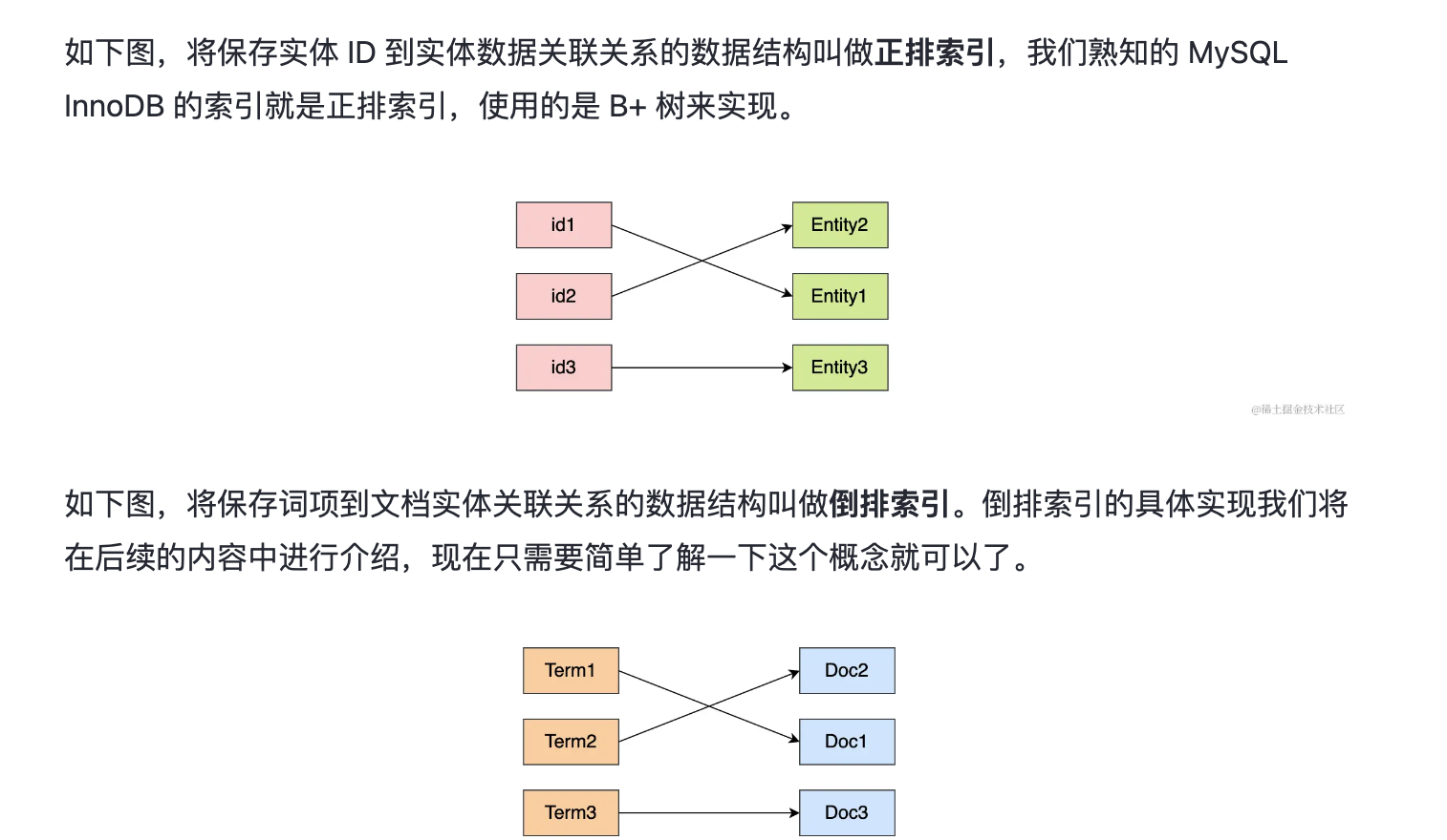 【ES入门一：基础概念】