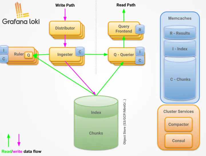 GB0-381-ENU Latest Test Labs