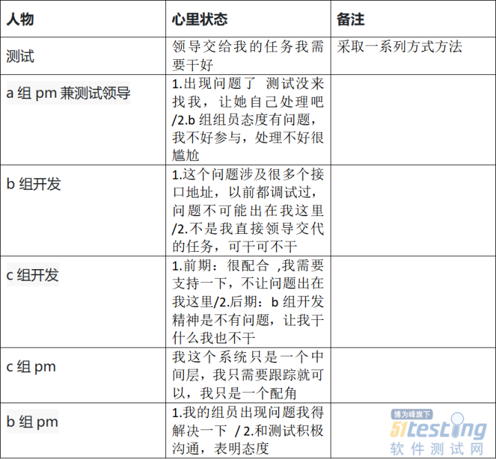 10年测试工作，谈谈测试流程不完善，又遇到不积极的开发怎么办？