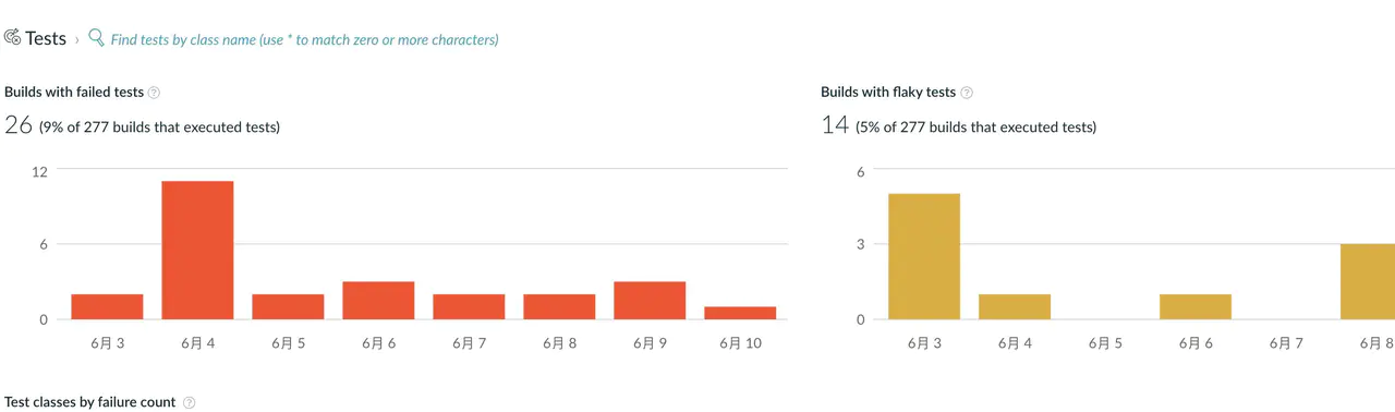 为什么 Spring Boot 2.3.0 放弃Maven最终拥抱Gradle