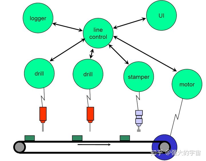 漫谈QNX（架构/进程，线程，同步，进程间通信IPC）CSDN博客