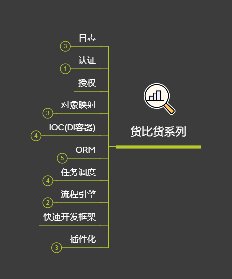 货比货系列