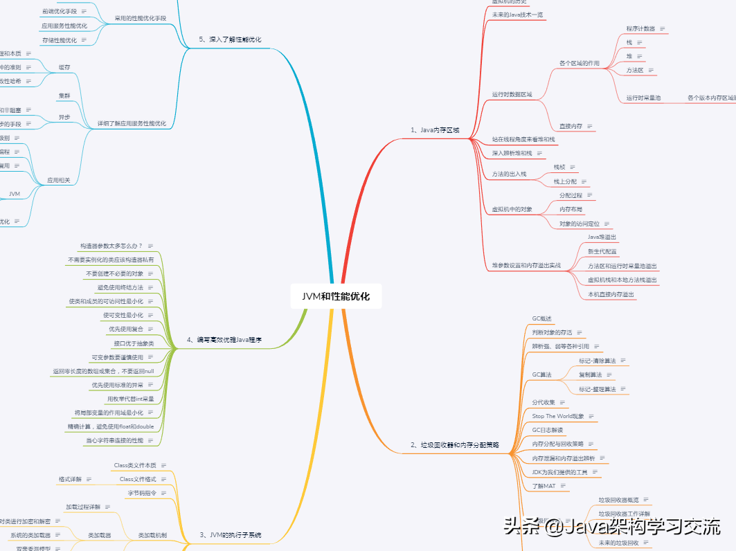 六面美團後，我發現大廠面試真的有“題庫”！（附思維導圖+筆記）