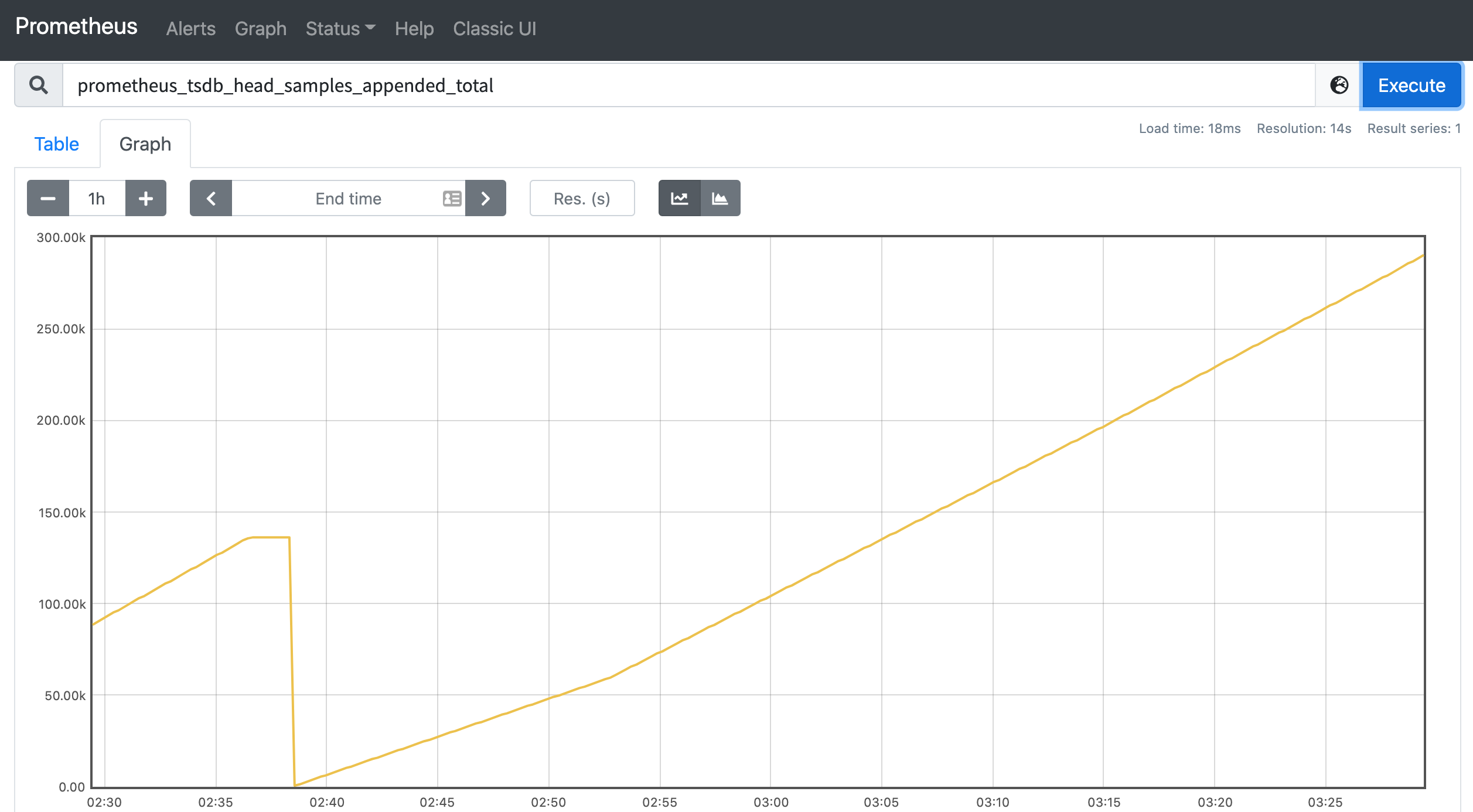 prometheus_tsdb_head_samples_appended_total