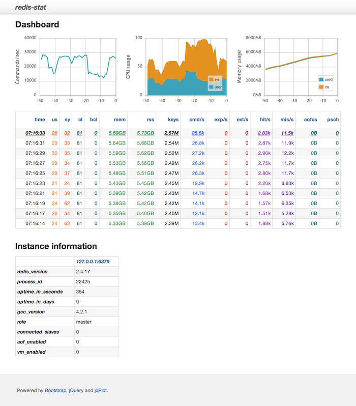 redis-redis-csdn