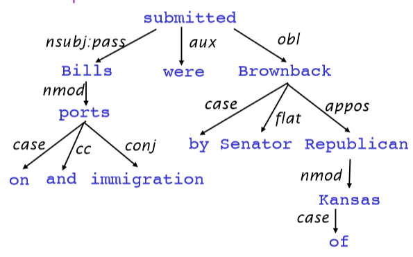 【2019斯坦福CS224N笔记】(4)Linguistic Structure Dependency Parsing