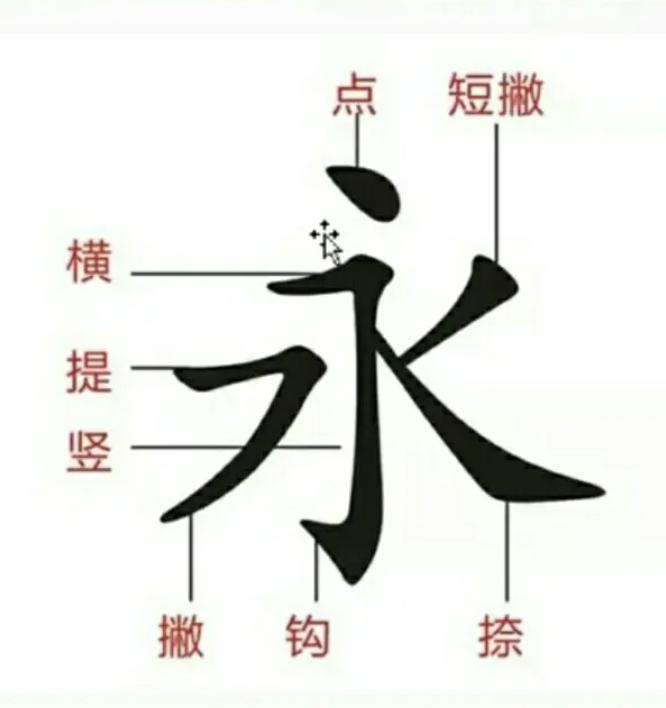 图片描述