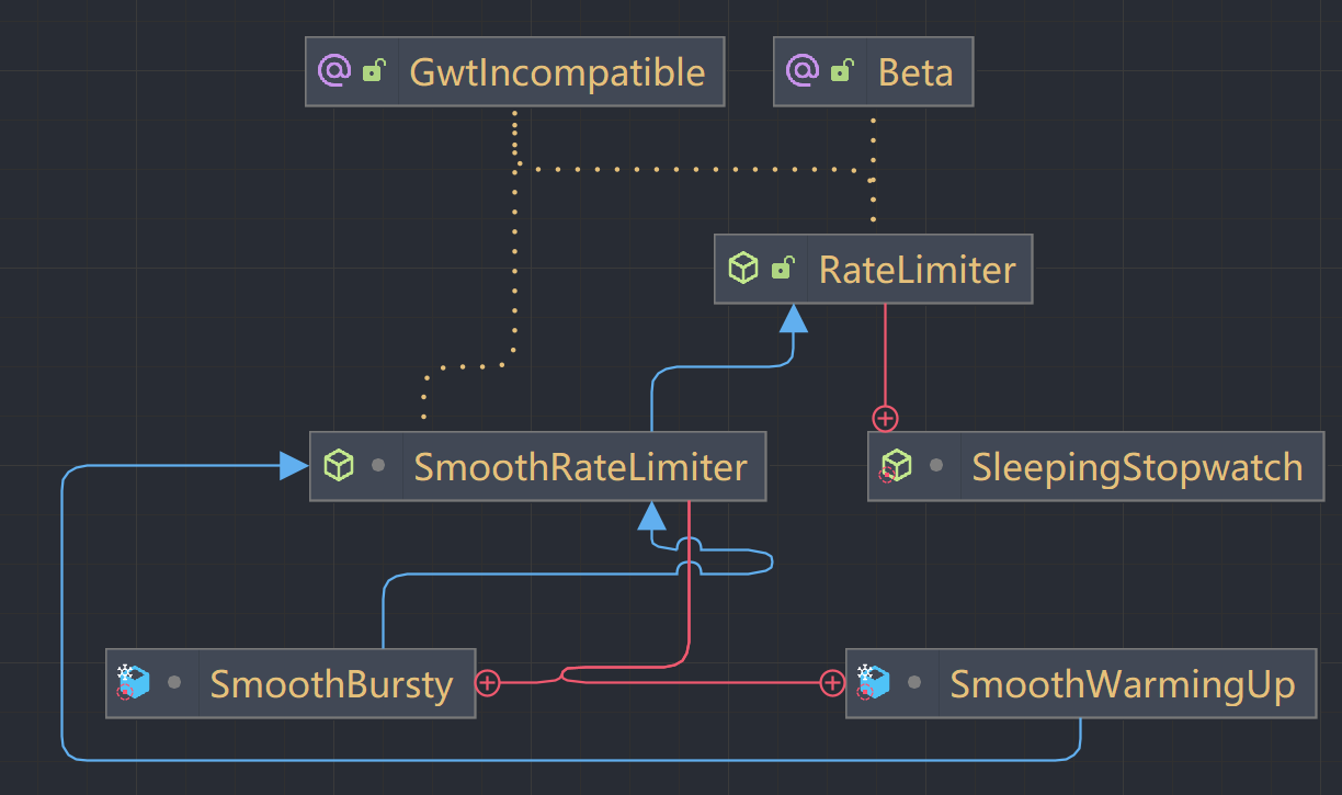 令牌桶算法与Guava的实现RateLimiter源码分析
