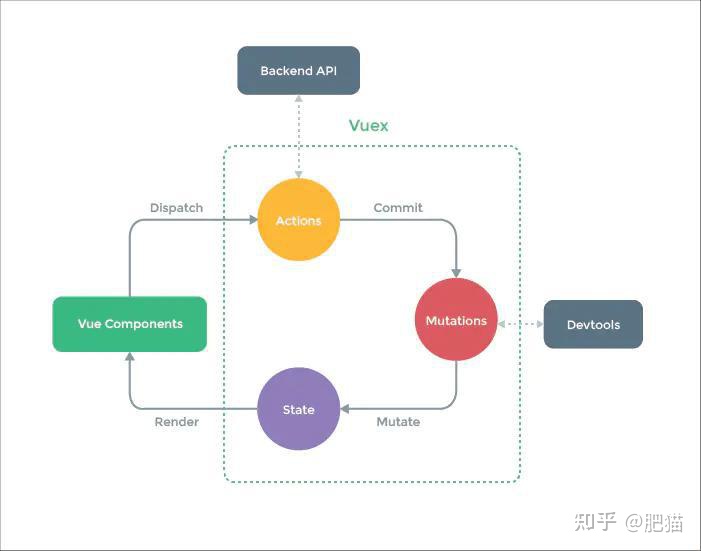 常见前端面试之VUE面试题汇总九