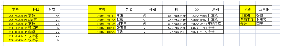 **在满足2NF的基础上，消除传递依赖**