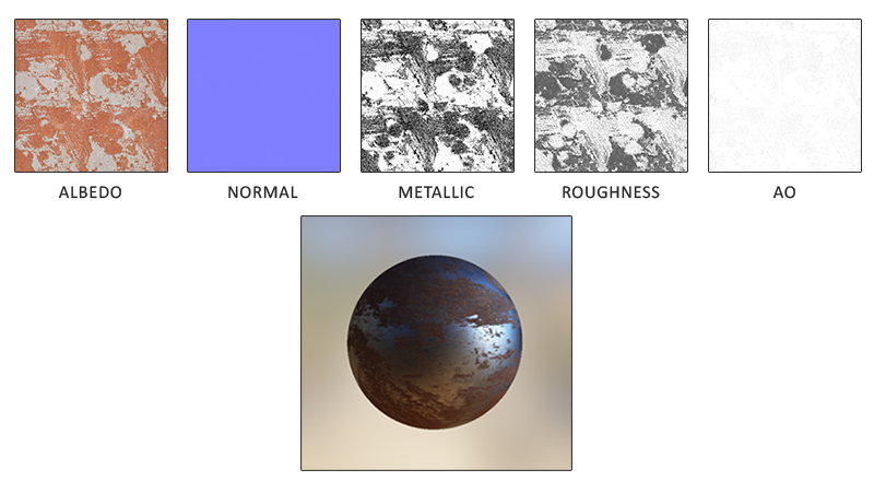 【LearnOpenGL】-PBR材质