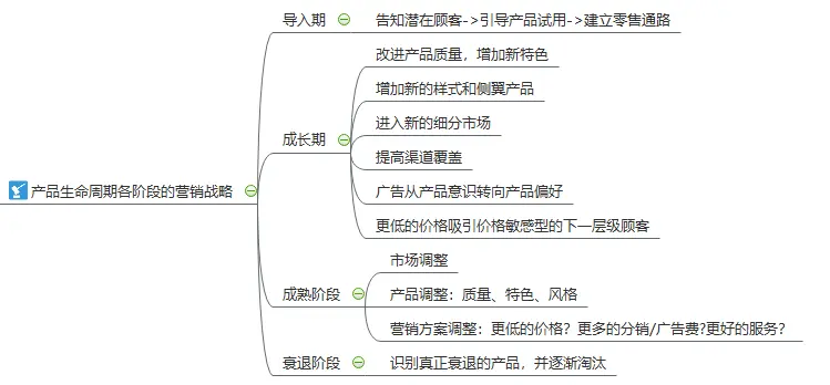 2024-01-01 事业-代号s-科特勒《营销管理》-分析