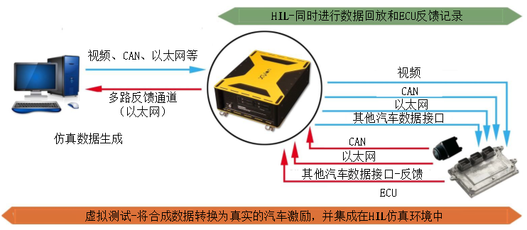 【虹科车辆网络】logiRECORDER-谱写基于视觉的自动驾驶测试新篇章