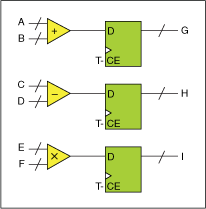 【LabVIEW FPGA入门】FPGA中的数据流