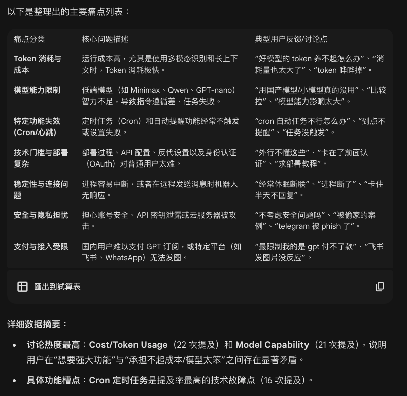 小红书部分真实评论反馈AI总结