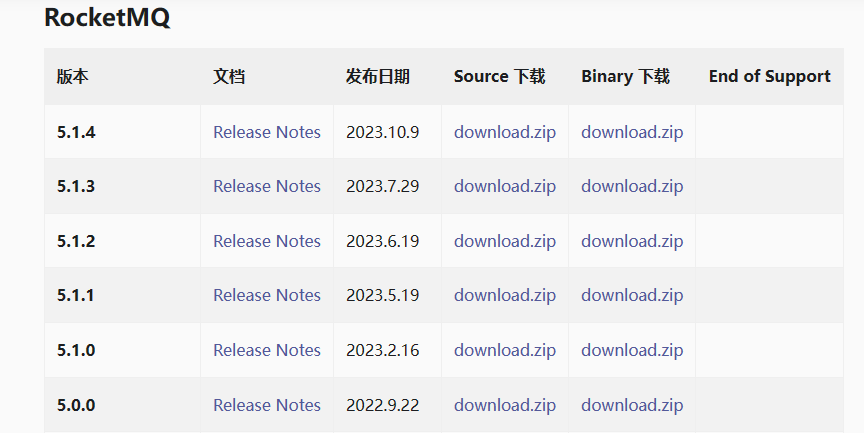 Rocketmq专题-01 v5版单机部署篇