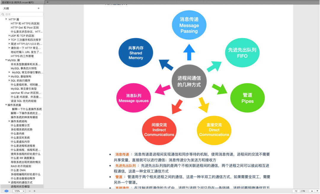 阿里大牛爆肝的《Java核心技术总结》+《面试题总结》赞爆了