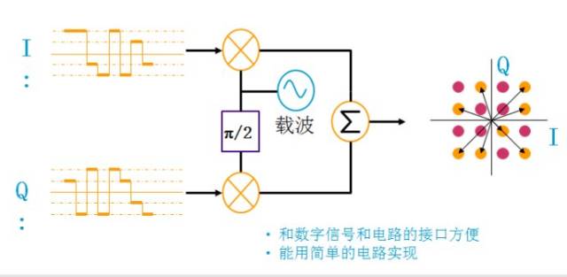 信号扫描_图文并茂，一文读懂信号源