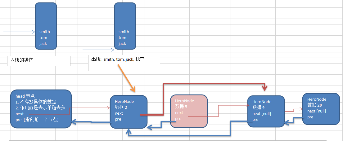 链表(Linked List)之双向链表