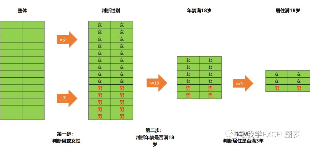 if函数人口负增长_if函数请重新输入