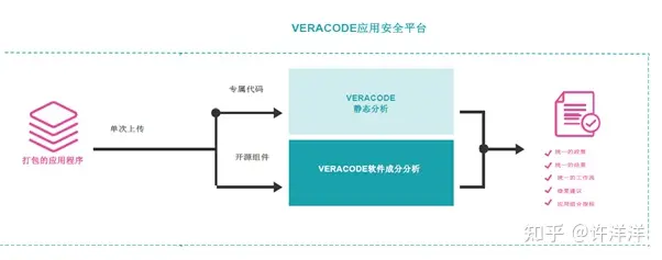 四款源代码扫描工具