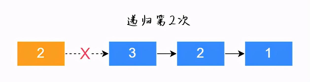 链表反转的两种实现方法，后一种击败了100%的用户