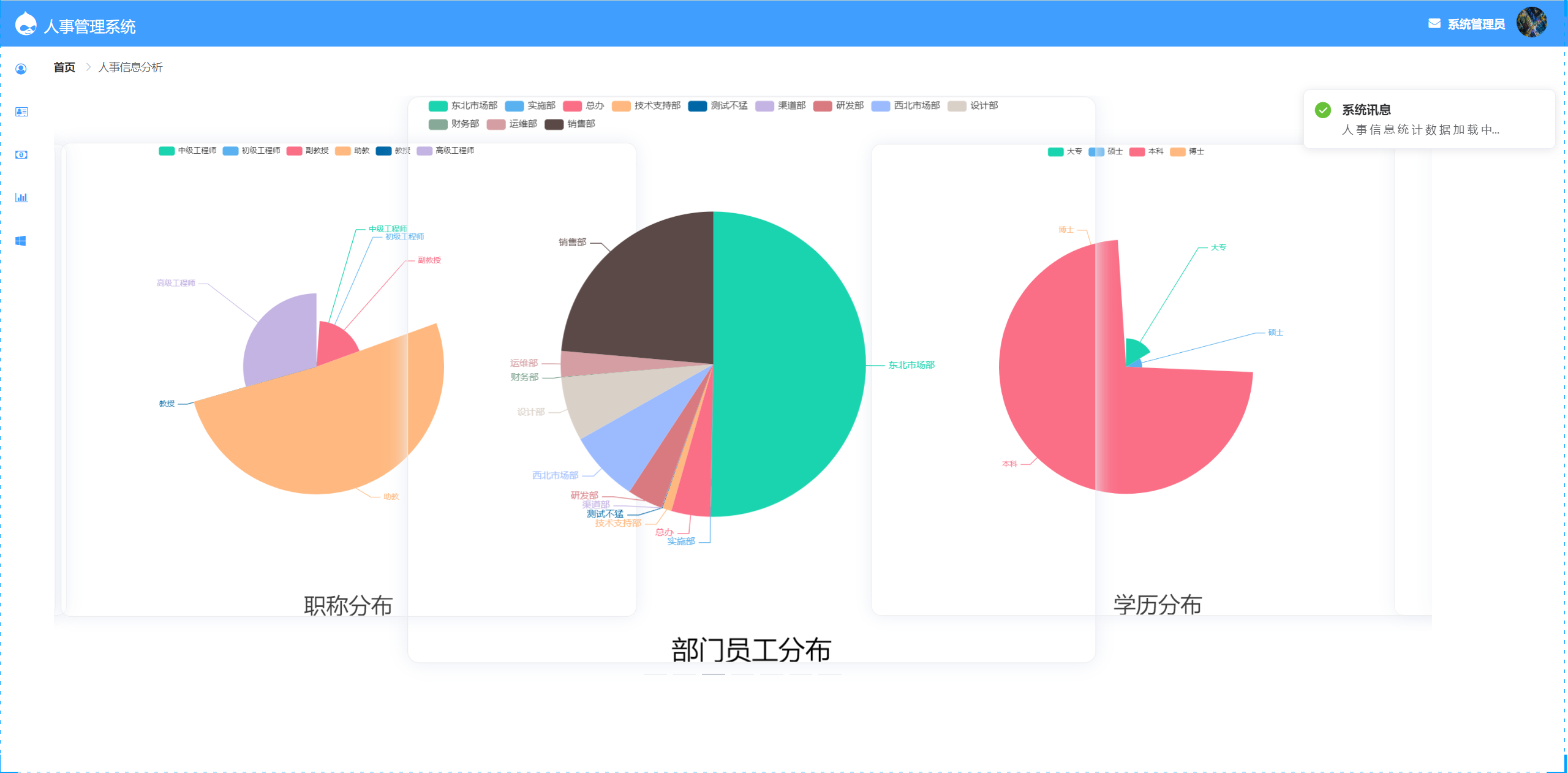 人事分析