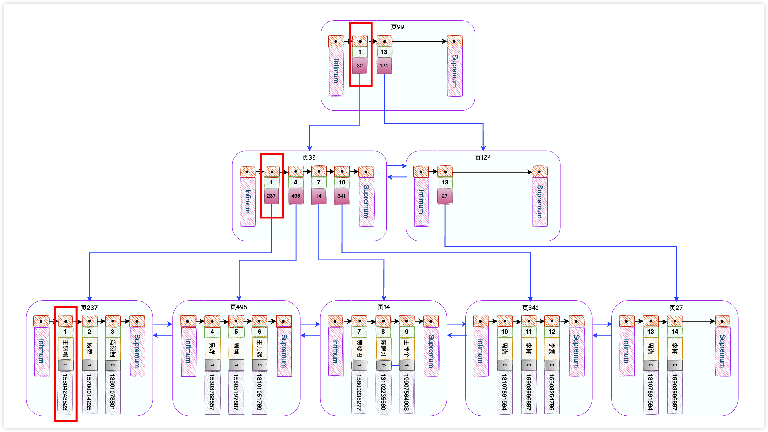 69fdf8e8954fe1f5fdb1263af14a402c - 图解｜用好MySQL索引，你需要知道的一些事情