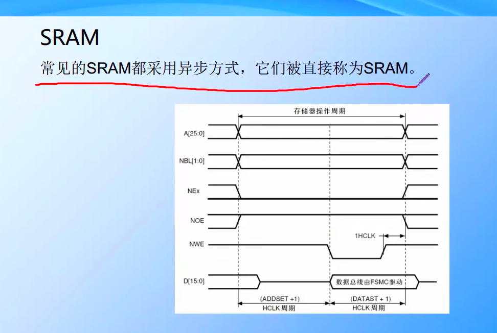 SRAM异步通信