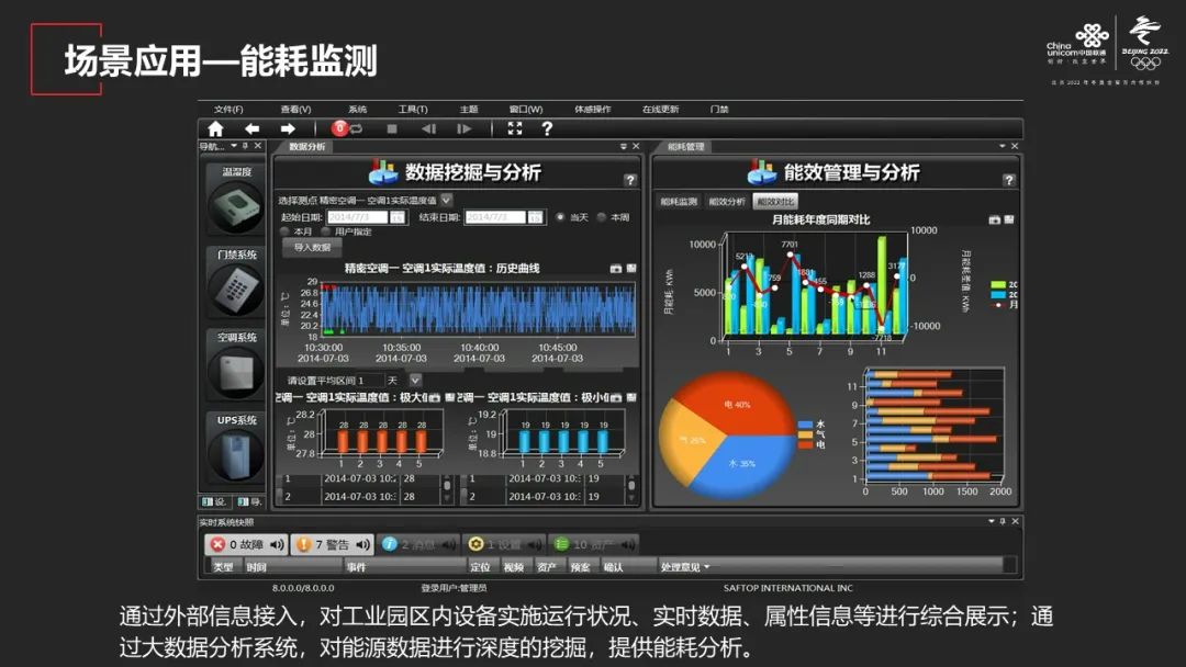 构建以数据为核心智慧型工业园区新架构方案