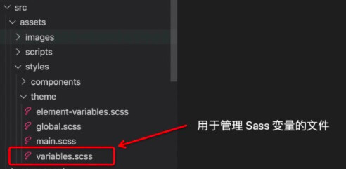 <span style='color:red;'>Sass</span><span style='color:red;'>语法</span>介绍-变量介绍