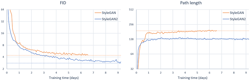 StyleGAN：彻底改变生成对抗网络的艺术