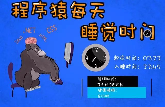 做程序猿的前后对比图每晚灯火阑珊处,程序员,又加班,工作狂~相顾无言