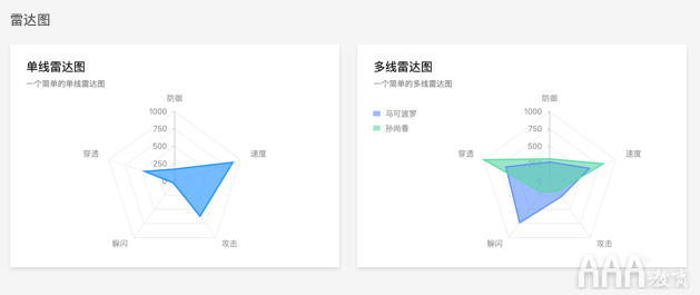 2021年12种高级UX / UI设计趋势