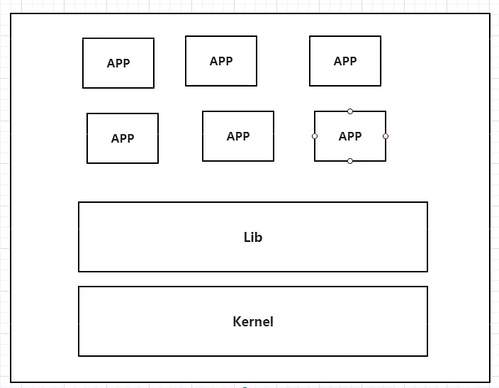 Docker最新超详细版教程通俗易懂