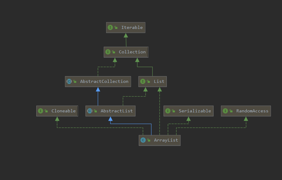 Итерация java. Коллекции java. ARRAYDEQUE на массиве в java. Связанный список js. Java список коллекций.