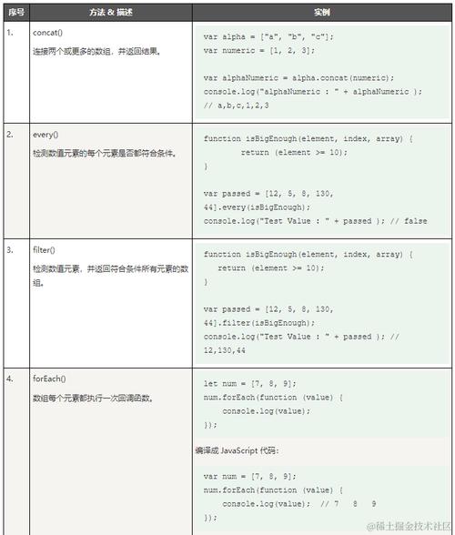 Typescript中的bind方法详解