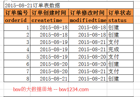 历史拉链表