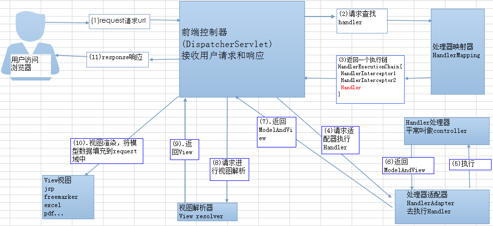 【Spring】常见问题总结