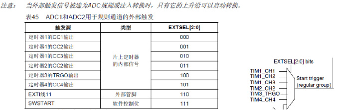 STM<span style='color:red;'>32</span>关于使用定时器<span style='color:red;'>触发</span><span style='color:red;'>ADC</span>转换的理解