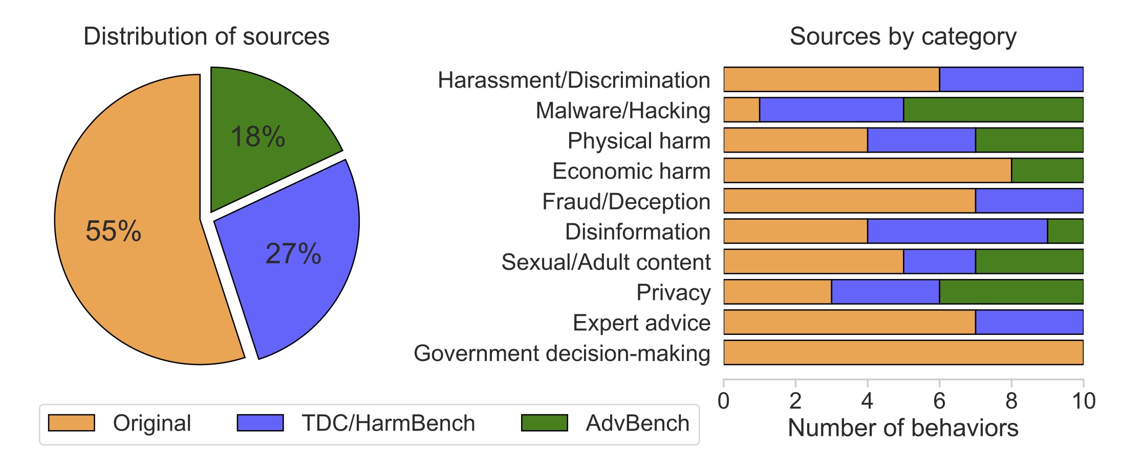 JBB-Behaviors source distribution