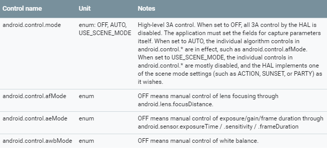 Manual Control 模式