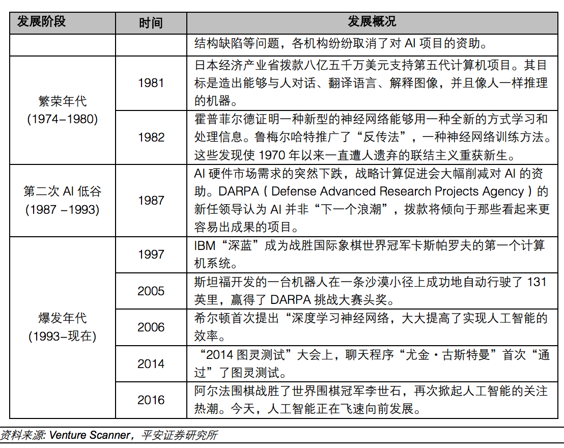 人工智能图像识别深度解析：弱人工智能时代最重要的一个应用