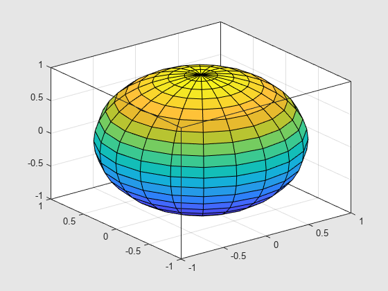 matlab使用教程(72)—控制<span style='color:red;'>坐标</span><span style='color:red;'>区</span>纵横比