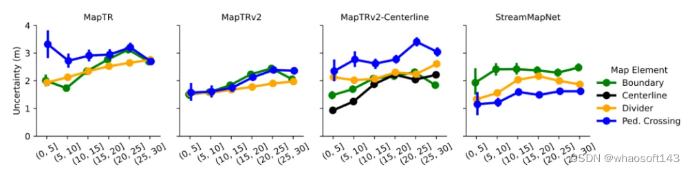 MapUncertaintyPrediction_自动驾驶_05