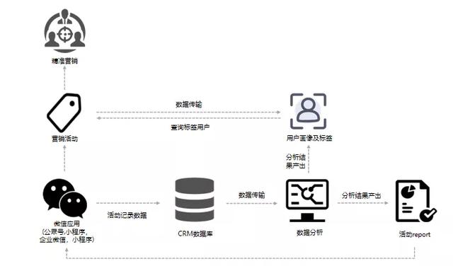 app用户流失分析_app用户画像分析_如何做用户画像分析