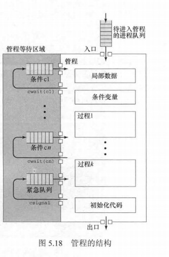 管程的结构.jpg