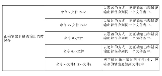 程序员之路：Linux输出重定向